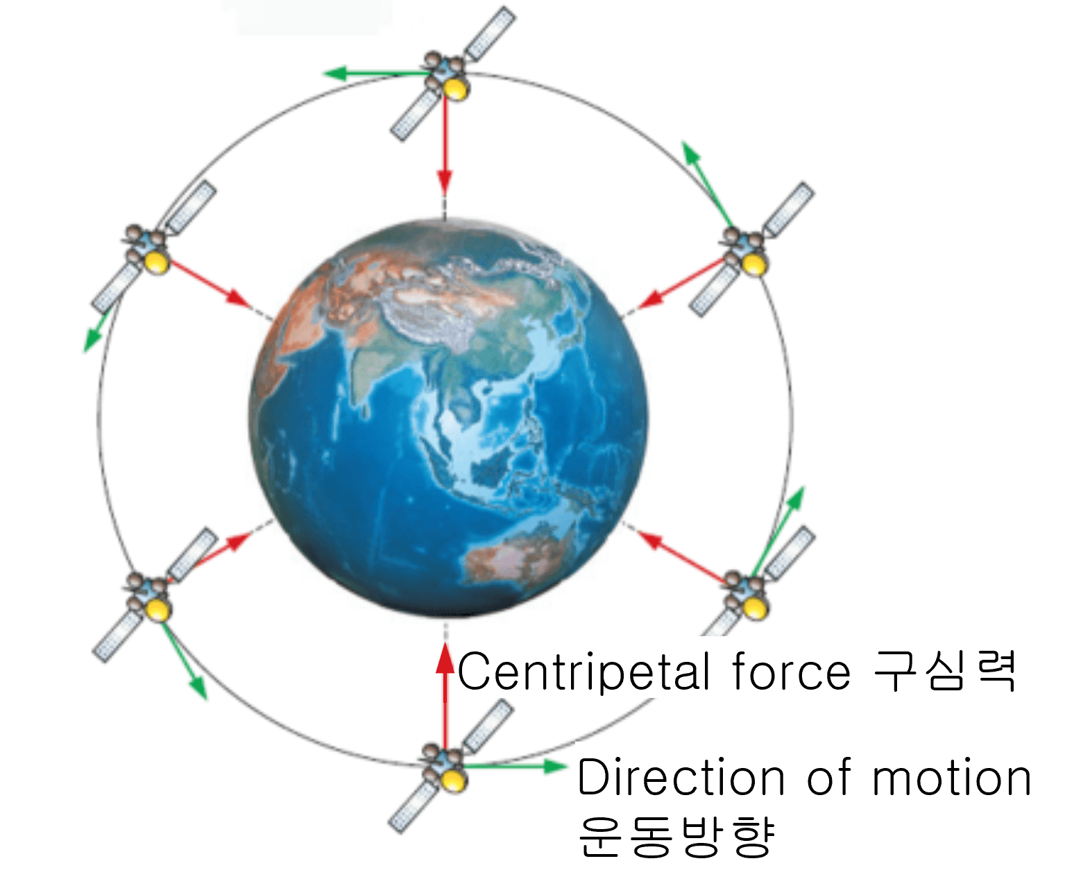 Centripetal force