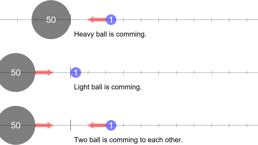 Collision Simulation