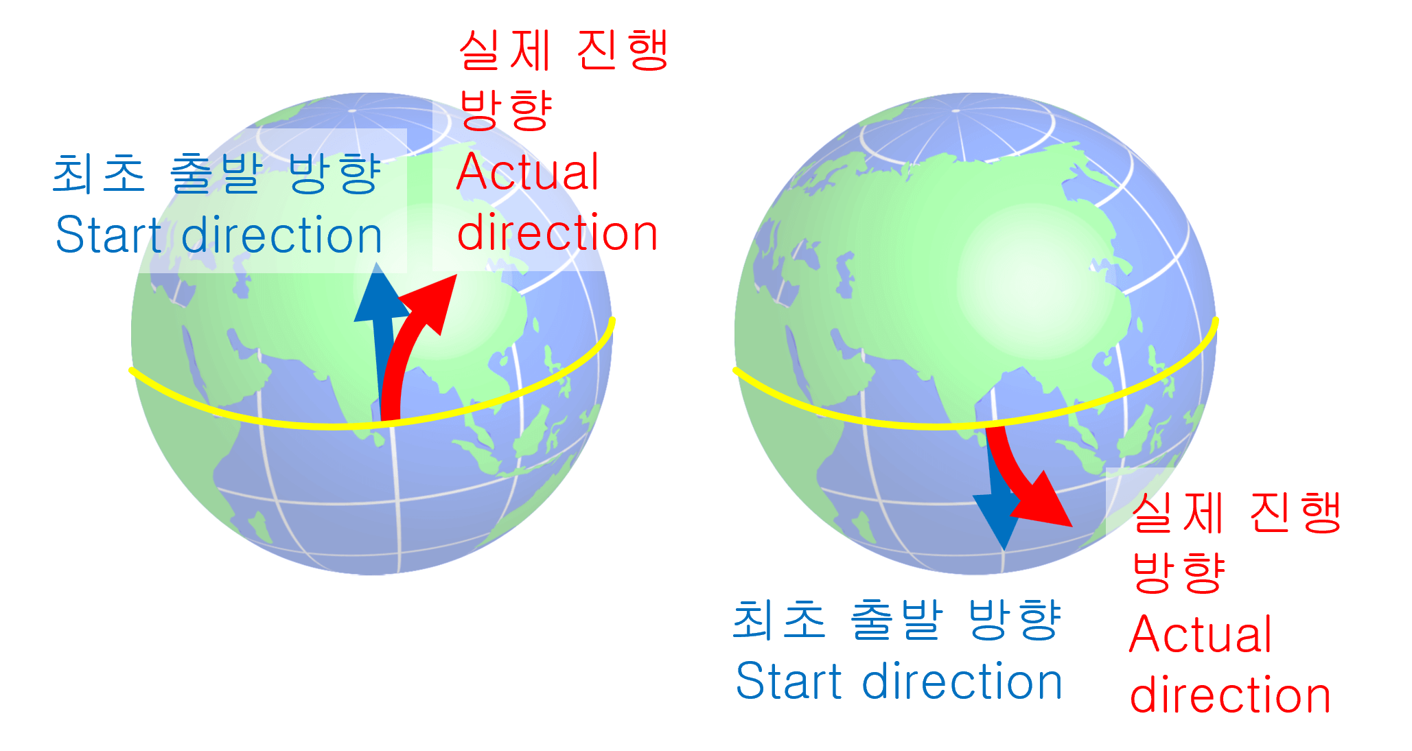 Coriolis Effect