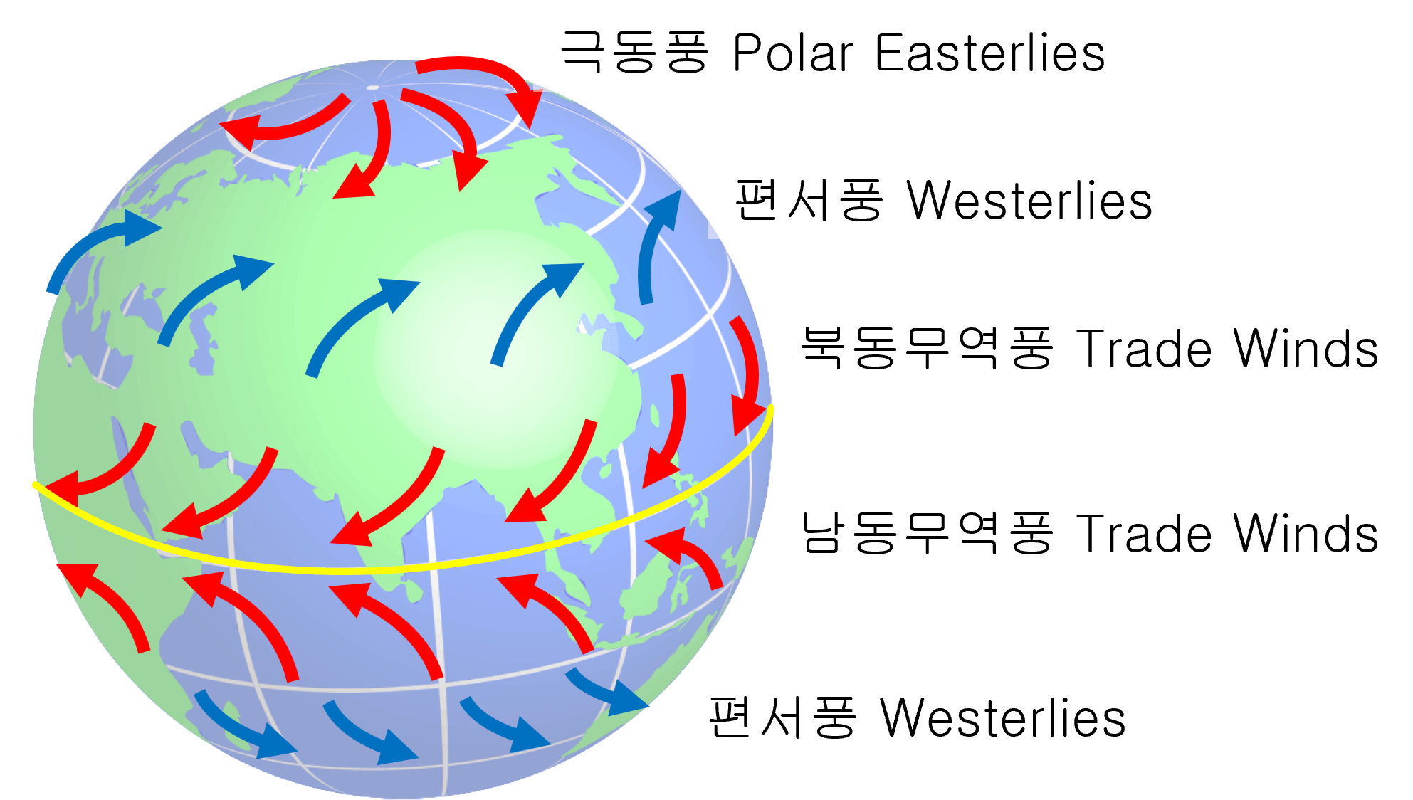 Coriolis Effect