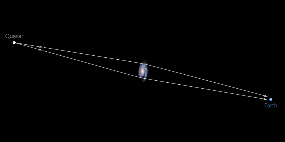 Gravitational Lensing