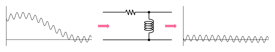 High pass filter