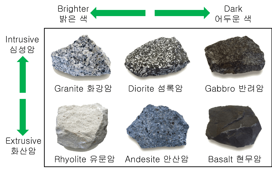 Igneous rock table