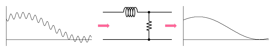 Low pass filter