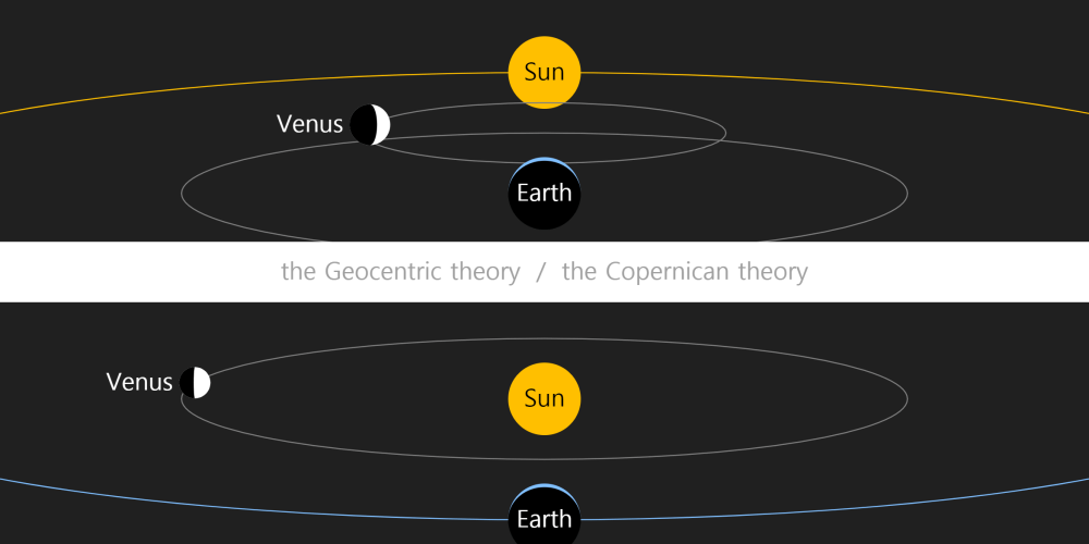Phase of Venus