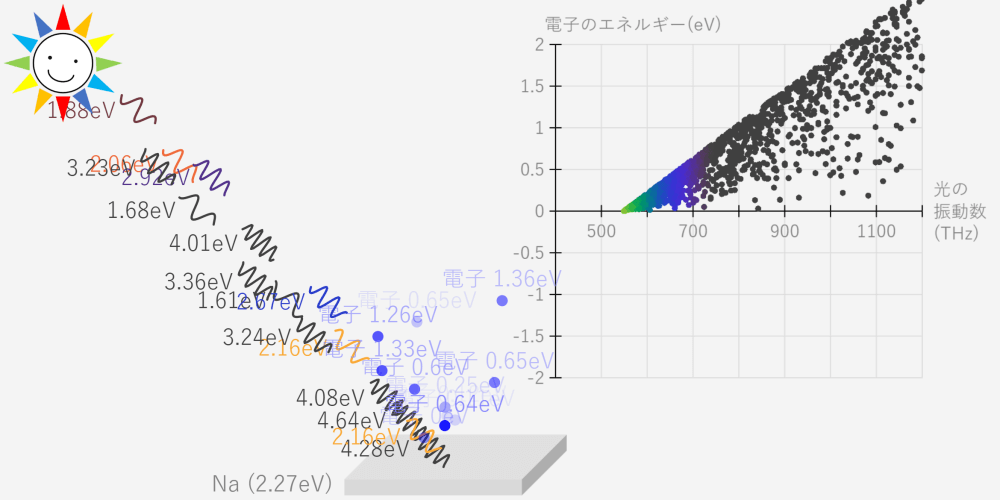 Photoelectric Effect