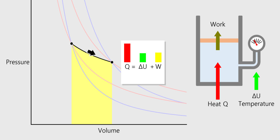 Pressure Volume Diagram