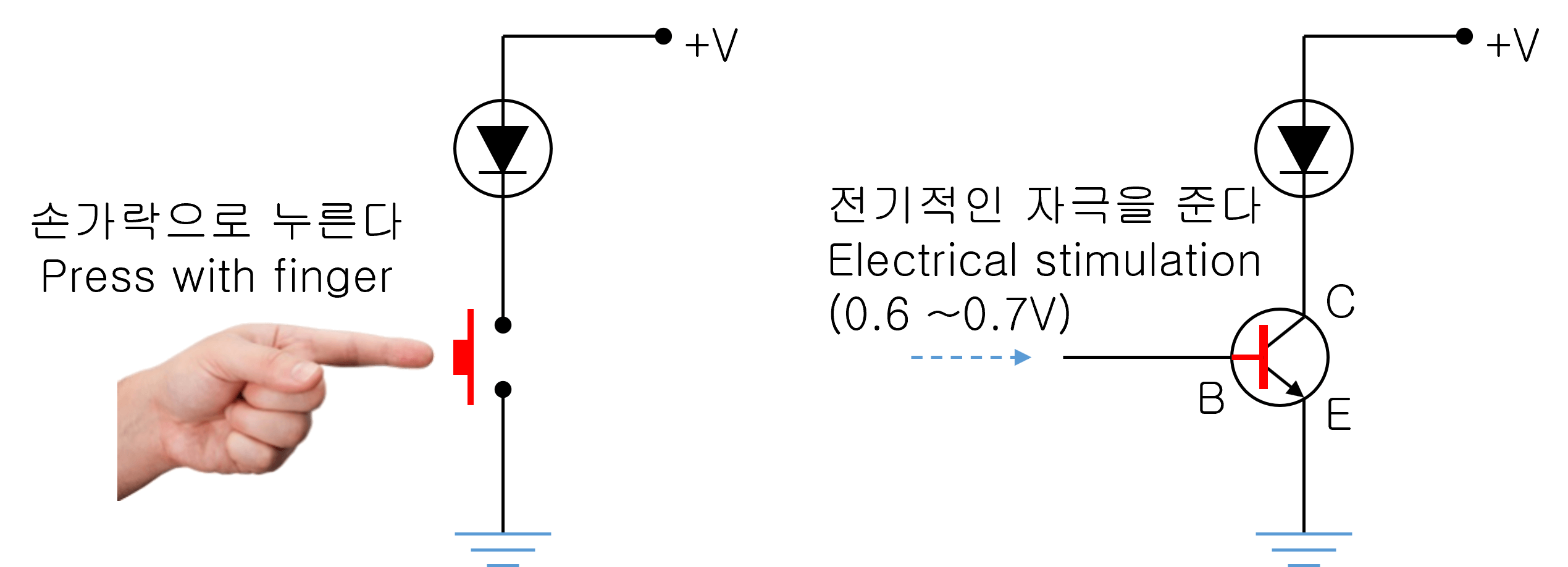 Principle of transistor