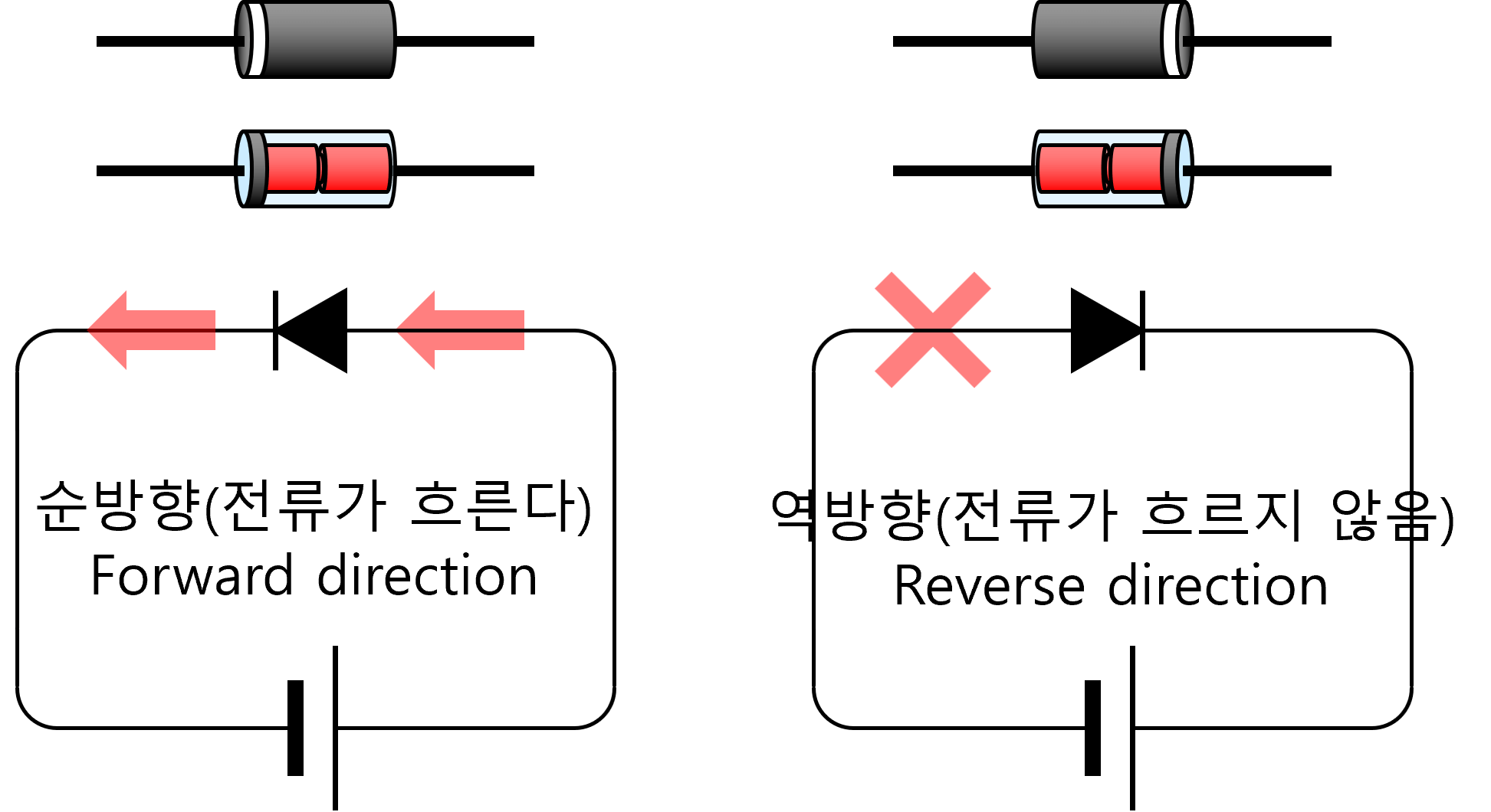 Diode circuits