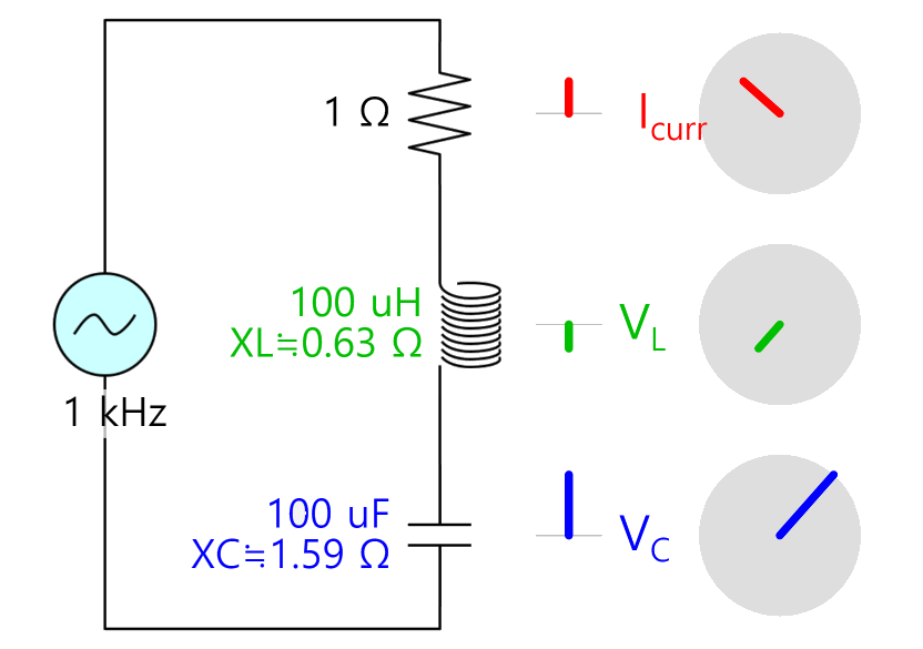 R-L-C Serial Circuit Simulation