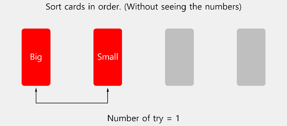 Sorting Game