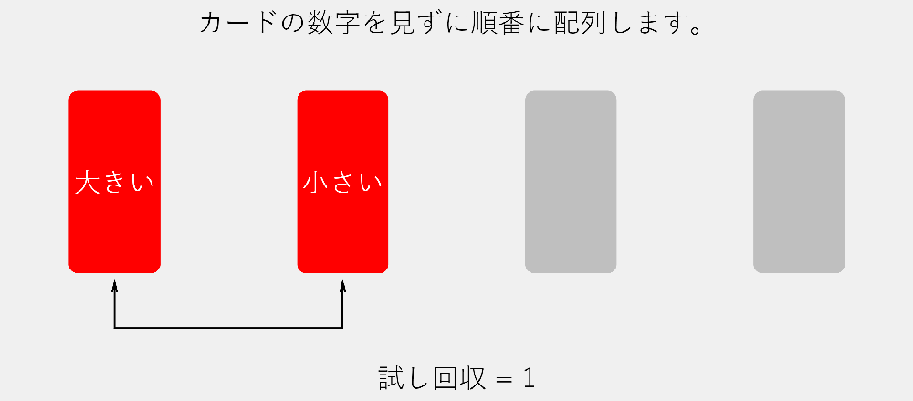 整列 （ソート）ゲーム