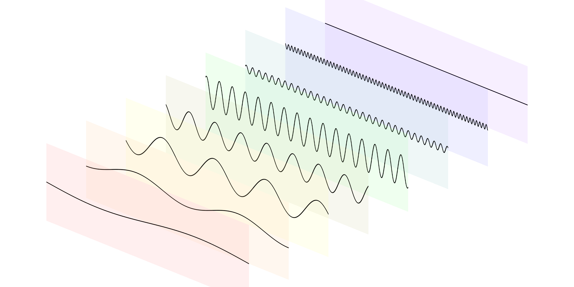 Spectrum Analysis of Sound